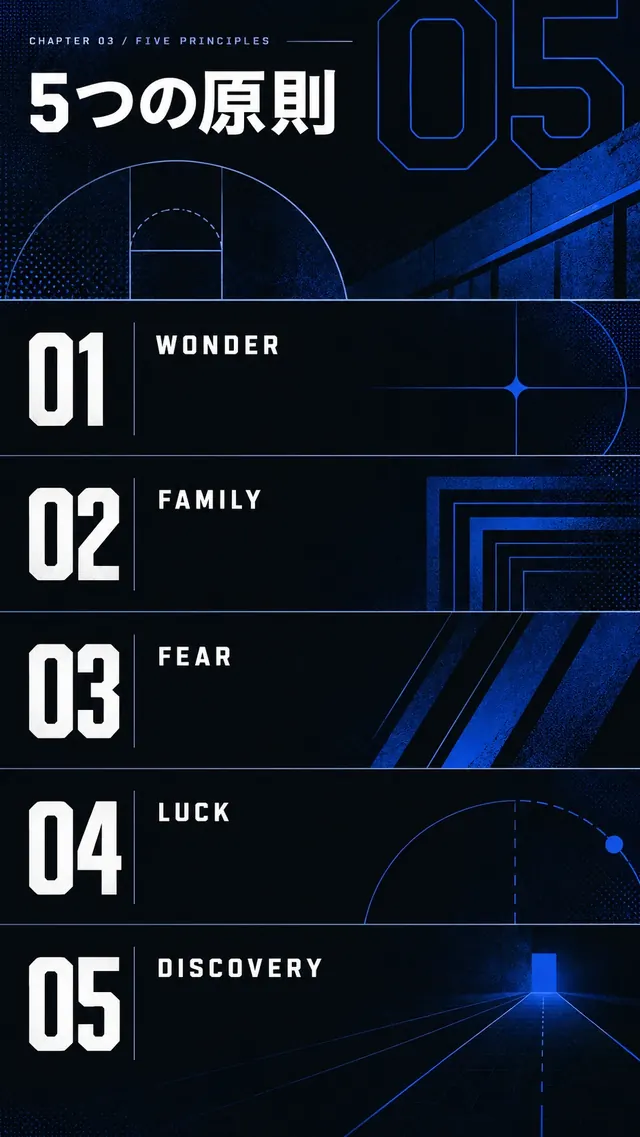 レブロン 24の5つの原則を描いたグラフィック。WONDER、FAMILY、FEAR、LUCK、DISCOVERYを01から05まで示す。