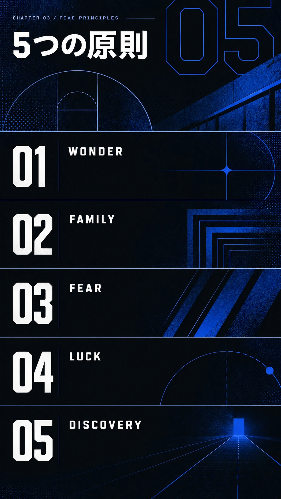 レブロン 24の5つの原則を描いたグラフィック。WONDER、FAMILY、FEAR、LUCK、DISCOVERYを01から05まで示す。